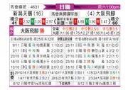 [日职联] 新泻天鹅vs大阪钢巴