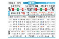 [法甲] 布雷斯特vs斯特拉斯堡