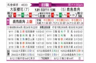 [日职联] 大阪樱花vs鹿岛鹿角