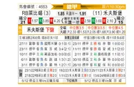[德甲] RB莱比锡vs沃尔夫斯堡