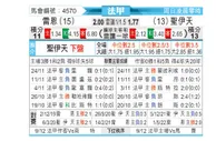 [法甲] 雷恩vs圣埃蒂安