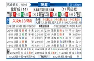 [英超] 西汉姆联vs阿森纳