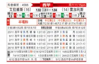 [西甲] 阿拉维斯vs莱加内斯