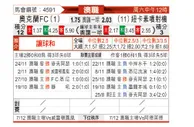 [澳洲甲] 奥克兰FCvs纽卡斯尔喷气机