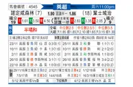 [英超] 诺丁汉森林vs伊普斯维奇