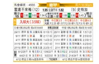 [德甲] 云达不莱梅vs斯图加特