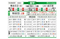 [意甲] 博洛尼亚vs威尼斯