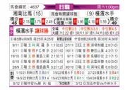 [日职联] 湘南海洋vs横滨水手