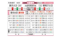 [女欧外] 捷克女足vs葡萄牙女足