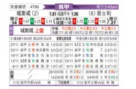[英甲] 雷克斯汉姆vs巴恩斯利