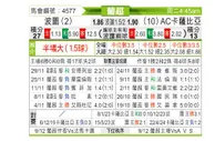 [葡超] 波尔图vs卡萨比亚