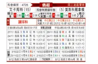 [俄超] 格罗兹尼特里克vs莫斯科迪纳摩