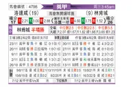 [英甲] 罗瑟汉姆vs林肯城