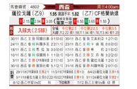 [西杯] 萨拉戈萨vs格拉纳达
