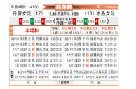 [国际友] 丹麦女足vs冰岛女足