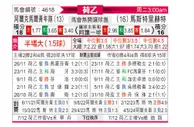 [荷乙] 阿尔克马尔青年队vs马斯特里赫特