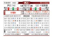 [西乙] 埃瓦尔vs卡塔赫纳