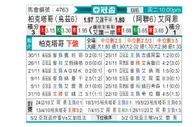 [亚冠] 塔什干棉农vs阿尔艾因