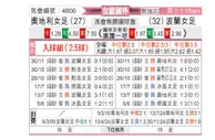 [女欧外] 奥地利女足vs波兰女足