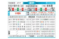 [阿甲] 巴拉卡斯中央队vs泰格雷