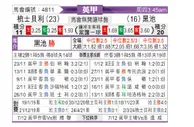 [英甲] 什鲁斯伯里vs布莱克浦