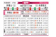 [荷甲] 阿贾克斯vs乌德勒支