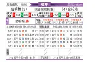 [英甲] 伯明翰vs斯托克港