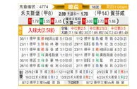 [德杯] 沃尔夫斯堡vs霍芬海姆