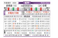 [英甲] 彼得堡联vs伯顿