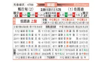 [苏超] 阿伯丁vs凯尔特人