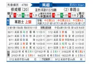 [英超] 南安普敦vs切尔西