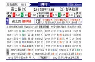 [巴甲] 克鲁塞罗vs帕尔梅拉斯