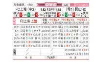 [亚冠] 上海申花vs蔚山HD
