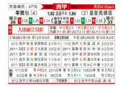[西甲] 毕尔巴鄂竞技vs皇家马德里