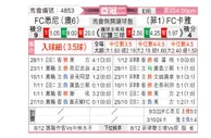 [亚冠] 悉尼FCvs卡雅FC