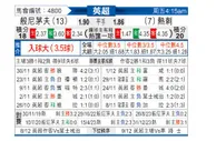 [英超] 伯恩茅斯vs托特纳姆热刺