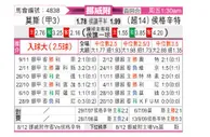[挪超附] 莫斯vs海于格松