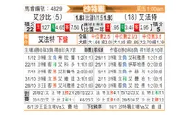 [沙特联] 利雅得青年人vs哈萨征服