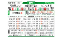 [意甲] 亚特兰大vsAC米兰
