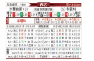 [西乙] 米兰德斯vs莱万特