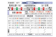 [法乙] 马蒂格vs甘冈