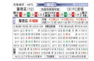 [法乙] 罗德兹vs波城