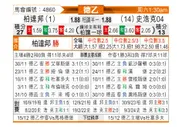 [德乙] 帕德博恩vs沙尔克04