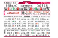 [荷乙] 多德勒支vs特尔斯达