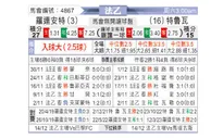 [法乙] 洛里昂vs特鲁瓦