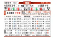 [澳洲甲] 布里斯班狮吼vs墨尔本城