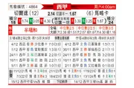 [西甲] 塞尔塔vs马洛卡