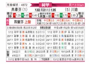 [荷甲] 埃因霍温vs特温特
