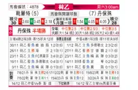 [荷乙] 赫尔蒙德vs邓伯什