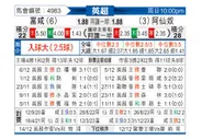 [英超] 富勒姆vs阿森纳